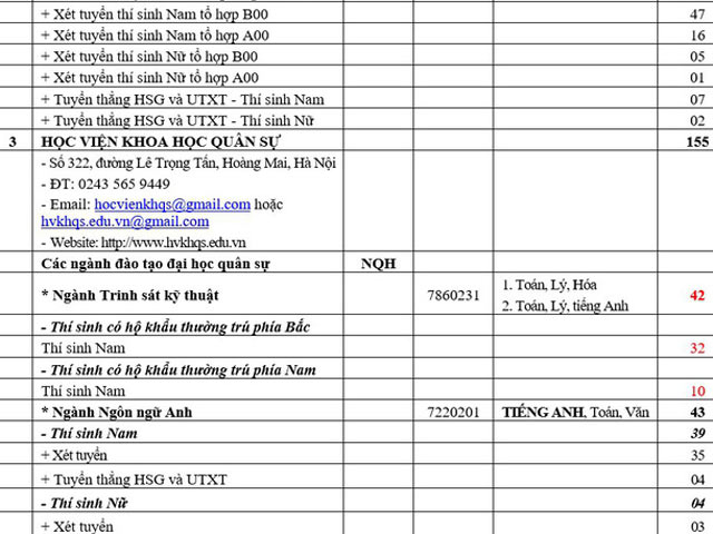 Công bố chỉ tiêu tuyển sinh các trường quân đội năm 2018 - 2