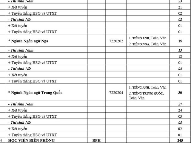 Công bố chỉ tiêu tuyển sinh các trường quân đội năm 2018 - 3