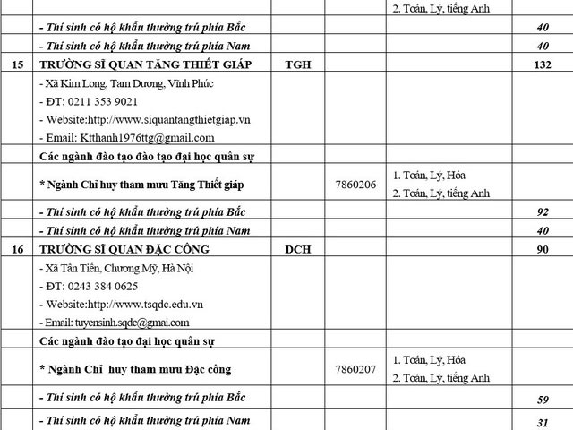 Công bố chỉ tiêu tuyển sinh các trường quân đội năm 2018 - 10