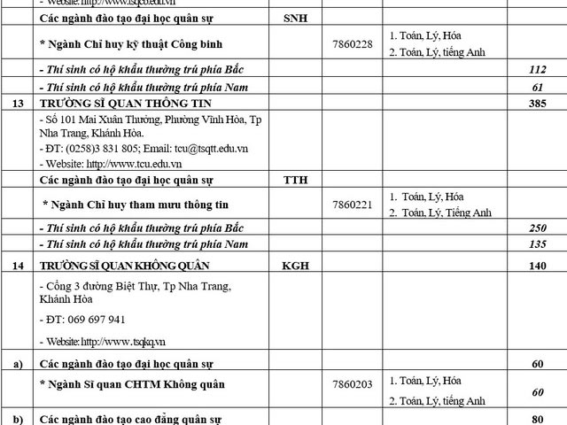 Công bố chỉ tiêu tuyển sinh các trường quân đội năm 2018 - 9