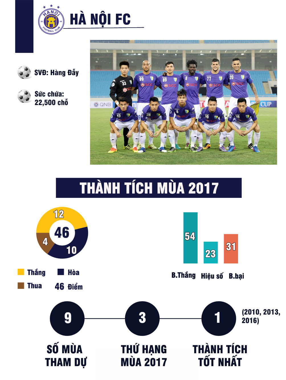 Sôi sục V-League 2018: Ngôi sao U23 VN & &#34;ngũ đại anh hào&#34; tranh ngôi báu - 5