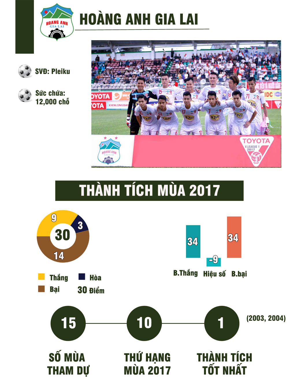 Sôi sục V-League 2018: Ngôi sao U23 VN & &#34;ngũ đại anh hào&#34; tranh ngôi báu - 9