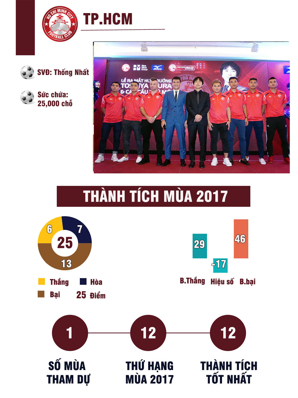 Sôi sục V-League 2018: Ngôi sao U23 VN & &#34;ngũ đại anh hào&#34; tranh ngôi báu - 11