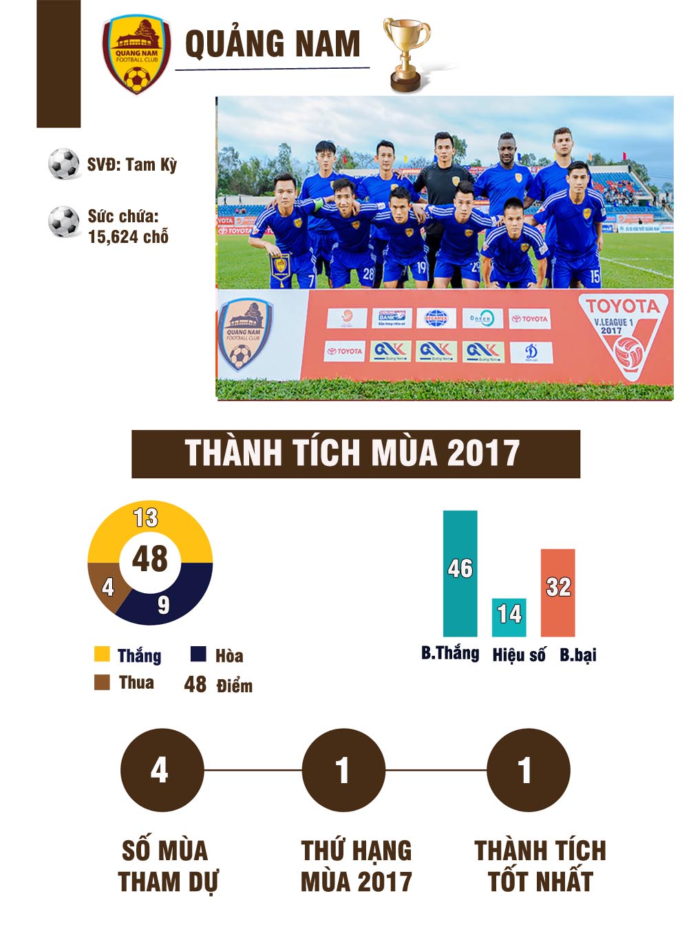 Sôi sục V-League 2018: Ngôi sao U23 VN & &#34;ngũ đại anh hào&#34; tranh ngôi báu - 3