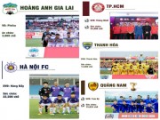 Bóng đá - Sôi sục V-League 2018: Ngôi sao U23 VN &amp; &quot;ngũ đại anh hào&quot; tranh ngôi báu