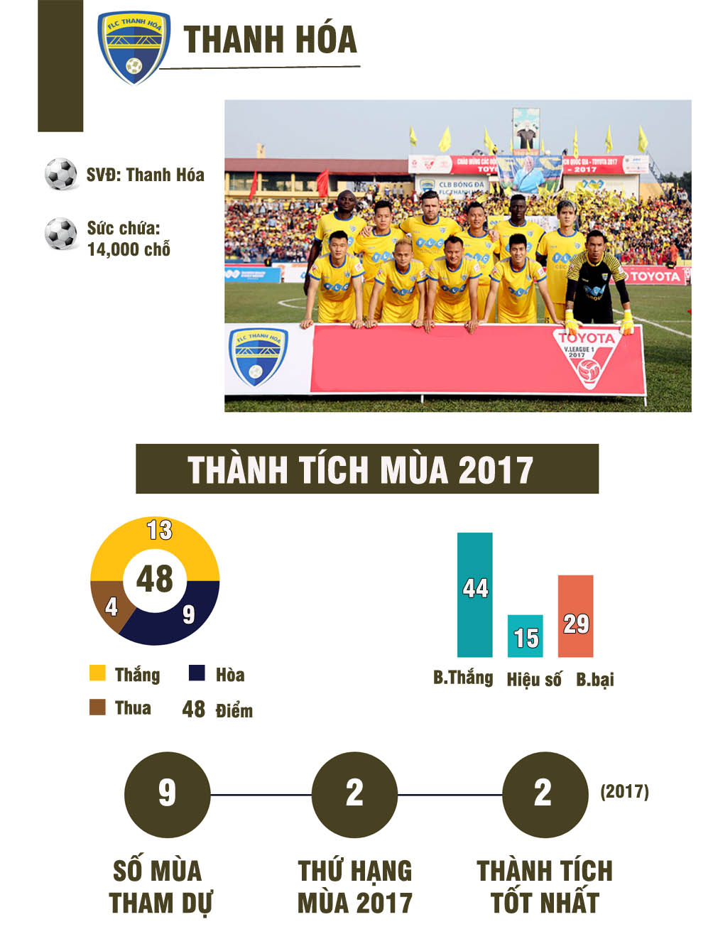 Sôi sục V-League 2018: Ngôi sao U23 VN & &#34;ngũ đại anh hào&#34; tranh ngôi báu - 7