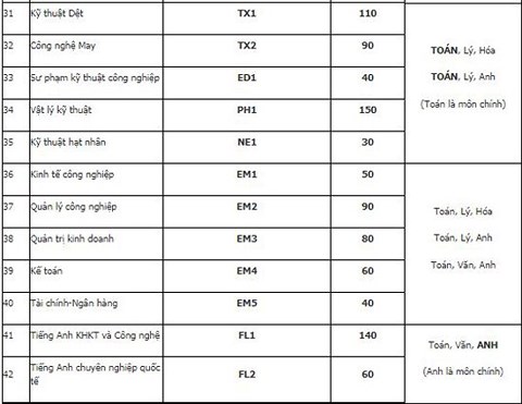 Đại học Bách khoa Hà Nội sẽ tuyển hơn 6.600 chỉ tiêu năm 2018 - 4