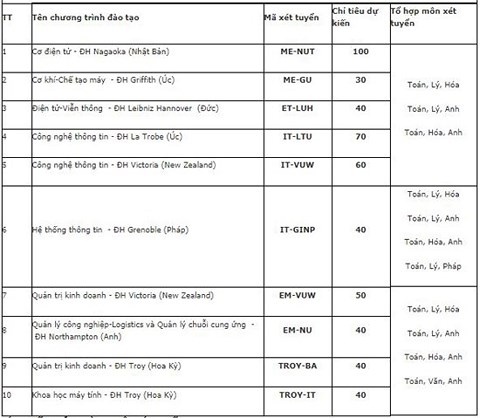 Đại học Bách khoa Hà Nội sẽ tuyển hơn 6.600 chỉ tiêu năm 2018 - 5