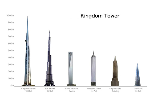 Tháp Jeddah từng được đặt tên là Kingdom Tower sẽ cao hơn tháp Burj Khalifa tại Dubai gần 172 mét