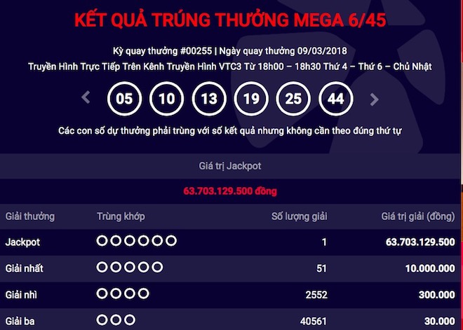 Vé trúng jackpot 64 tỉ của Vietlott &#34;nổ&#34; ở đâu? - 1