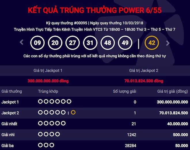 Vé trúng jackpot 2 kỷ lục của Vietlott được bán ở đâu? - 1