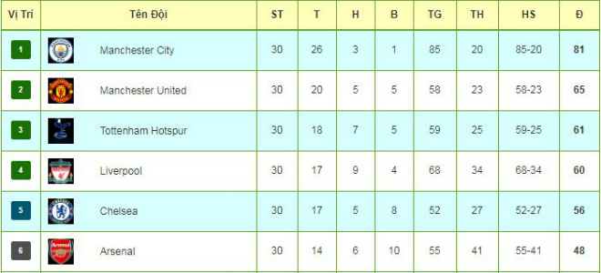 Tiêu điểm V30 Ngoại hạng Anh: Bản lĩnh MU, đỉnh cao Man City, London mở hội - 4