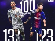 Bóng đá - Messi cán mốc 100 bàn Cúp C1: Ronaldo không còn &quot;cô đơn&quot;