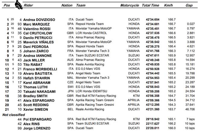 Đua xe MotoGP, khai hỏa 2018: &#34;Kẻ núp gió&#34; ranh ma, Vua - Hoàng tử ôm hận - 6