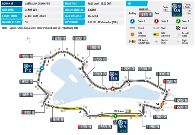 Đua xe F1, Australian GP 2018: Cuộc chiến bắt đầu, nóng như lửa đốt - 2