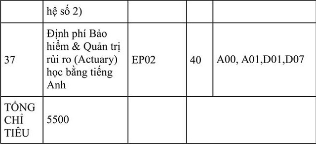 ĐH Kinh tế quốc dân đưa môn Văn, Sử, Địa, Sinh vào tổ hợp xét tuyển - 5