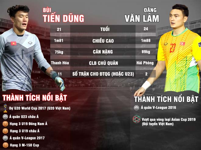 ĐT Việt Nam: Tiến Dũng U23, Lâm &#34;Tây&#34; đua số 1, Park Hang Seo đau đầu - 2