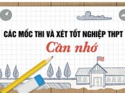 Giáo dục - du học - Những lưu ý vàng khi dự thi THPT quốc gia 2018