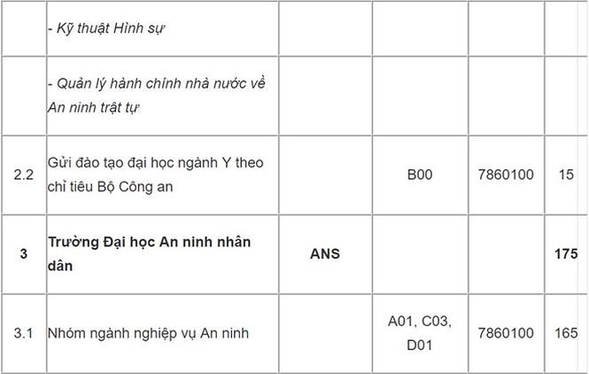 Các trường Công an Nhân dân giảm chỉ tiêu, giảm mức điểm thưởng - 3