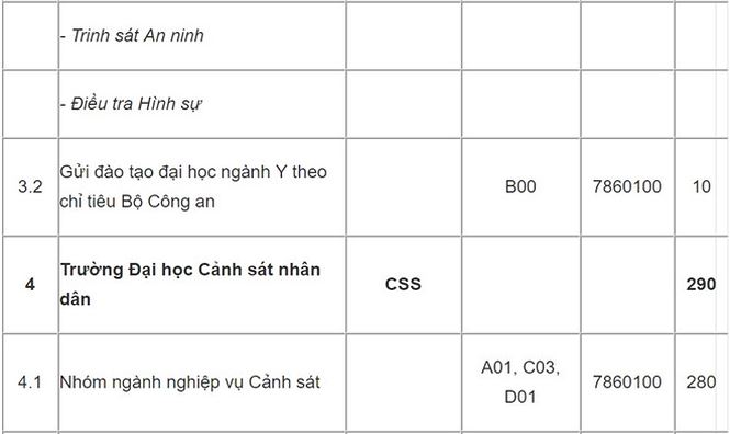 Các trường Công an Nhân dân giảm chỉ tiêu, giảm mức điểm thưởng - 4