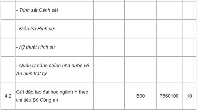 Các trường Công an Nhân dân giảm chỉ tiêu, giảm mức điểm thưởng - 5