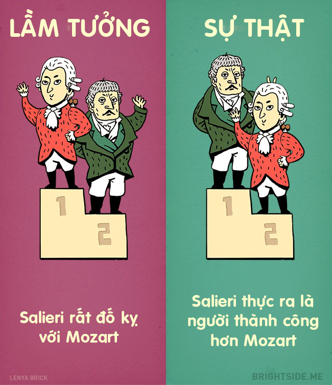 &#34;Ngã ngửa&#34; với 9 sự thật thú vị về các thiên tài và huyền thoại thế giới - 6