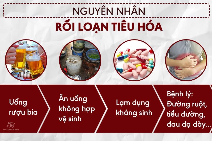 Rối loạn tiêu hóa kéo dài ở người lớn uống thuốc gì? - 3