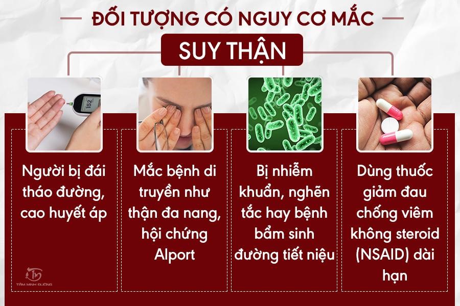 Bệnh suy thận: Nguyên nhân, cấp độ và giải pháp điều trị từ chuyên gia - 1