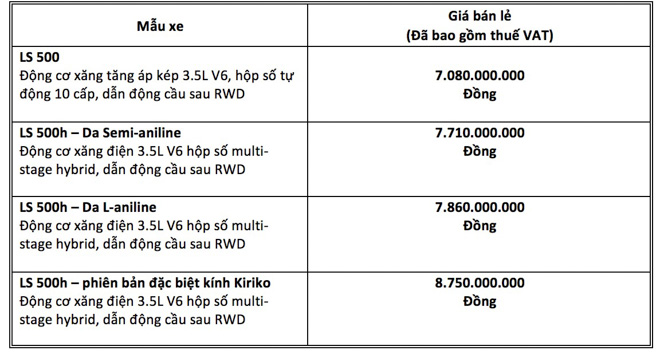 Bộ đôi Lexus LS500 và LS500h ra mắt thị tường Việt Nam với giá bán từ 7,08 tỷ đồng - 2