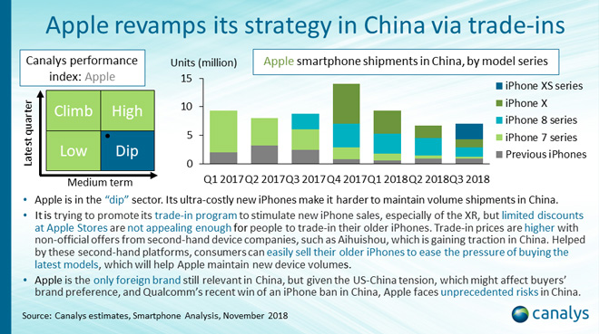 Bán ít iPhone, Apple vẫn thu lãi &#34;khủng&#34; ở Trung Quốc - 4