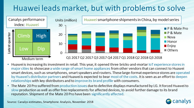 Bán ít iPhone, Apple vẫn thu lãi &#34;khủng&#34; ở Trung Quốc - 3