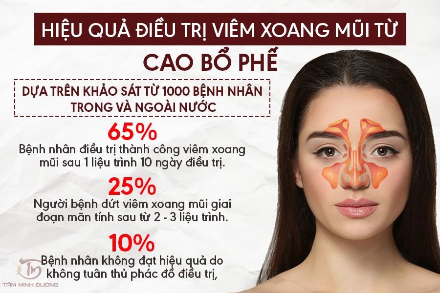 Viêm xoang: nguyên nhân, triệu chứng và cách chữa bệnh bằng bài thuốc dân gian - 5