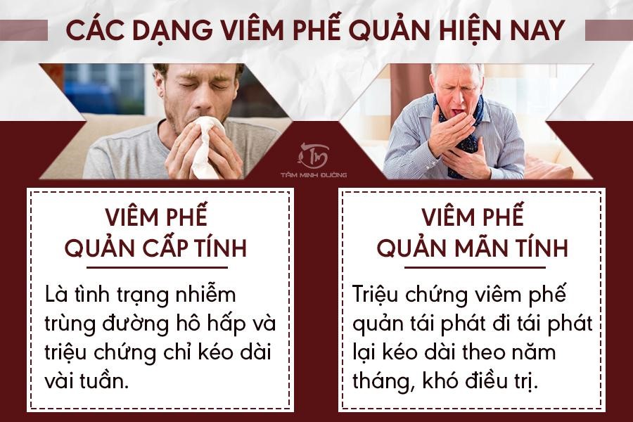 Viêm phế quản là gì? Nguyên nhân, triệu chứng và cách chữa bệnh hiệu quả tại nhà - 2