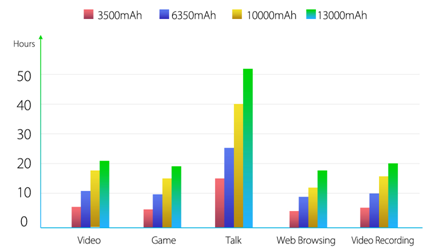 Săn lùng smartphone pin siêu bền 13.000mAh, Ram 6G, Rom 64G đón tết - 1