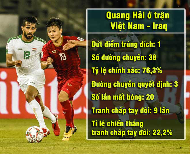 Việt Nam thua Iraq, Quang Hải &#34;ẩn mình&#34;: Thầy Park chờ &#34;đánh úp&#34; Iran? - 1