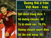 Bóng đá - Việt Nam thua Iraq, Quang Hải &quot;ẩn mình&quot;: Thầy Park chờ &quot;đánh úp&quot; Iran?