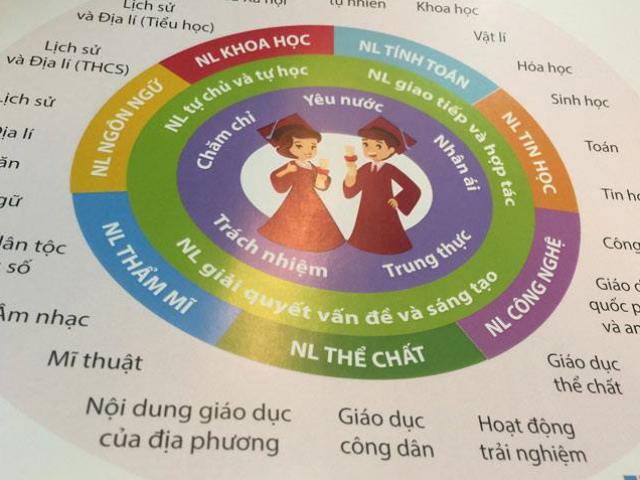 Sự khác biệt chưa từng có trong chương trình Giáo dục phổ thông mới