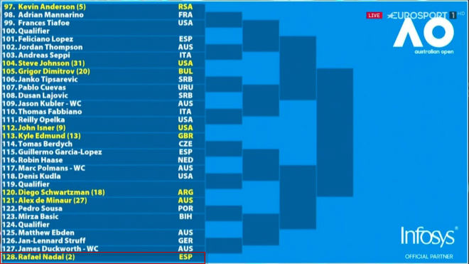 Phân nhánh Australian Open: Kinh điển Federer - Nadal tranh vé đấu Djokovic - 5