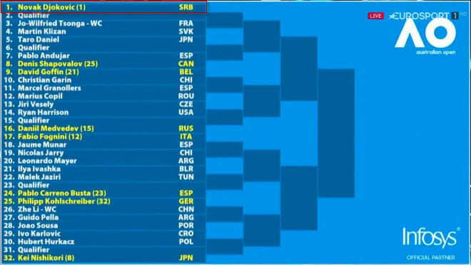 Phân nhánh Australian Open: Kinh điển Federer - Nadal tranh vé đấu Djokovic - 2