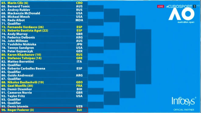 Phân nhánh Australian Open: Kinh điển Federer - Nadal tranh vé đấu Djokovic - 4