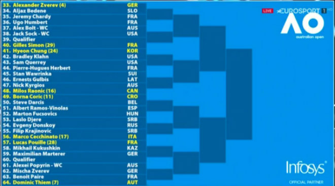 Phân nhánh Australian Open: Kinh điển Federer - Nadal tranh vé đấu Djokovic - 3