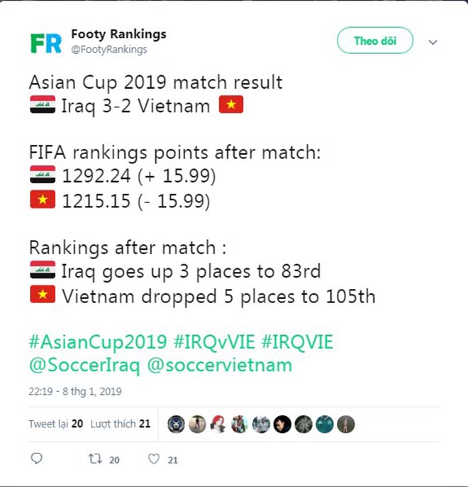 Việt Nam mơ quật ngã “khổng lồ” Iran: Cú nhảy vọt trên BXH FIFA - 2