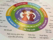 Giáo dục - du học - Sự khác biệt chưa từng có trong chương trình Giáo dục phổ thông mới