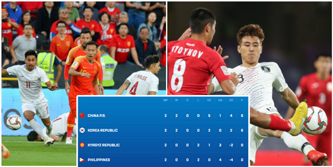 3 anh hào tiến vào vòng 1/8 Asian Cup gồm những ai? - 2