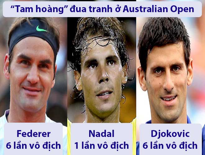 Australian Open khai màn: Bá vương Federer - Djokovic xây kỳ quan thứ 7 - 2