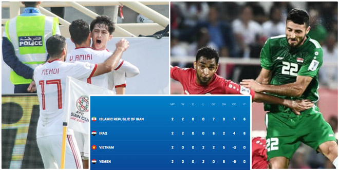 7 anh hào tiến vào vòng 1/8 Asian Cup: Soi cửa các đội Đông Nam Á - 2