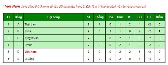 ĐT Việt Nam mơ tiến xa Asian Cup: Đối thủ thua thảm, sáng cửa đi tiếp - 4