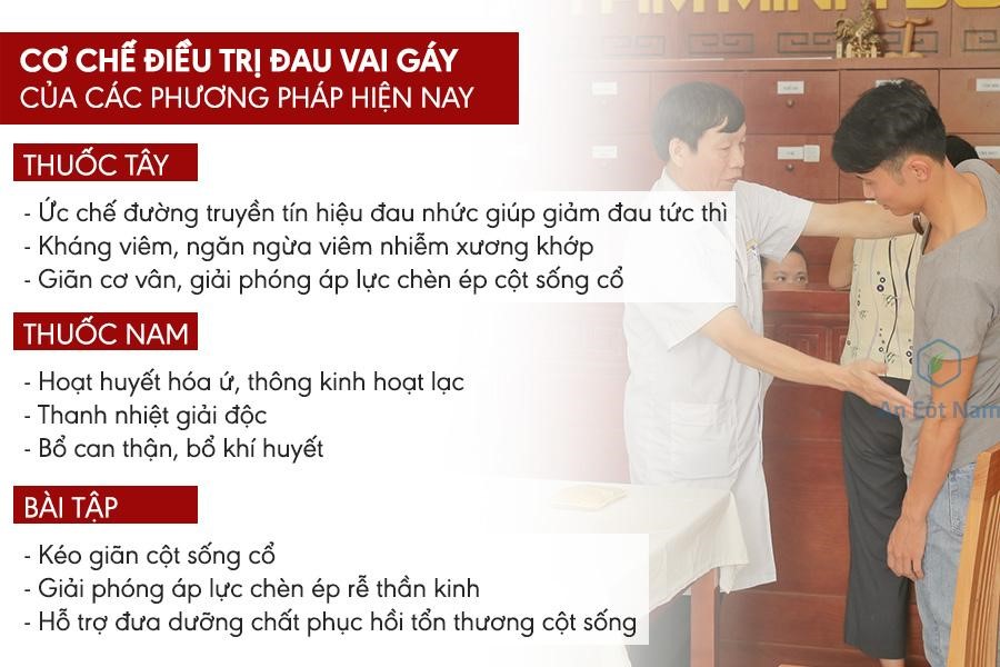 Đau vai gáy: Nguyên nhân, dấu hiệu và cách điều trị đau mỏi vai gáy - 3