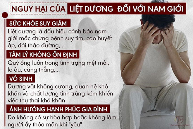 Bệnh liệt dương: Nguyên nhân, triệu chứng và cách điều trị phù hợp nhất - 2