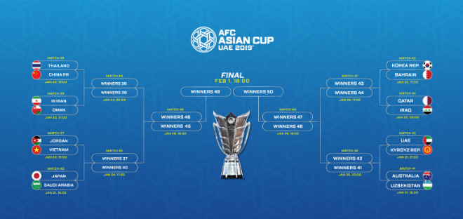 Việt Nam, Thái Lan đấu mở màn vòng 1/8 Asian Cup: Ai xứng danh &#34;trùm&#34; Đông Nam Á? - 3